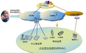 虚拟呼叫中心 呼叫中心系统 多媒体呼叫中心